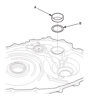 Continuously Variable Transmission (CVT) - Testing & Troubleshooting